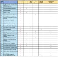 LCME CQI Tracking Chart